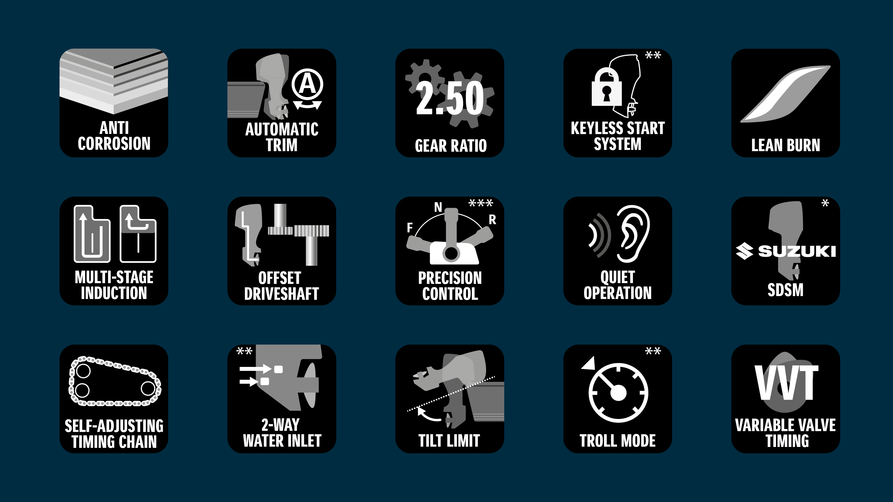 Suzuki DF140 BTGL - Image 5