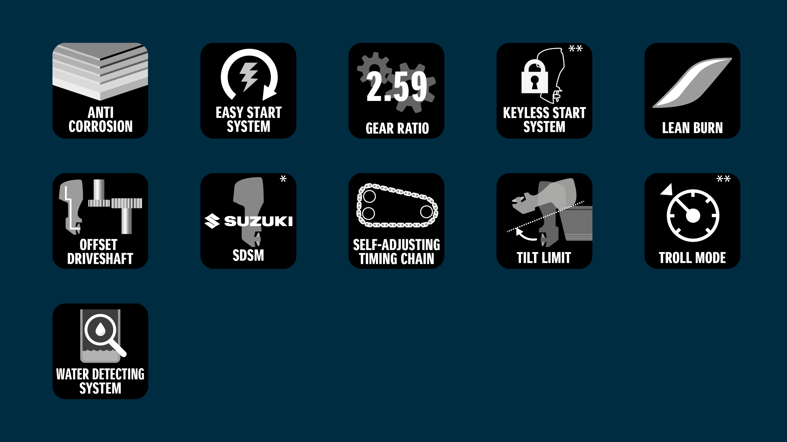 Suzuki DF70ATL 70hp Long Shaft Outboard Engine - Image 4