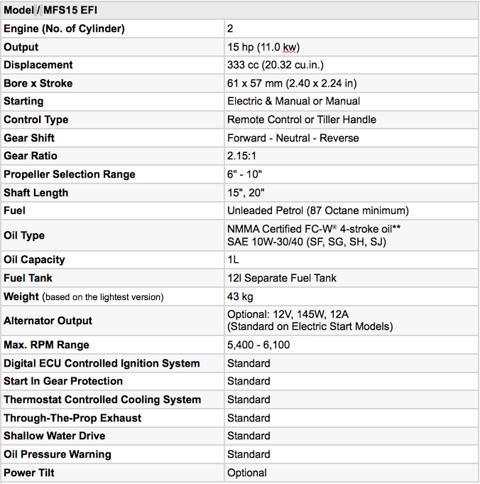 Tohatsu MFS15E S : 4STR Short Shaft, EFI - Image 2