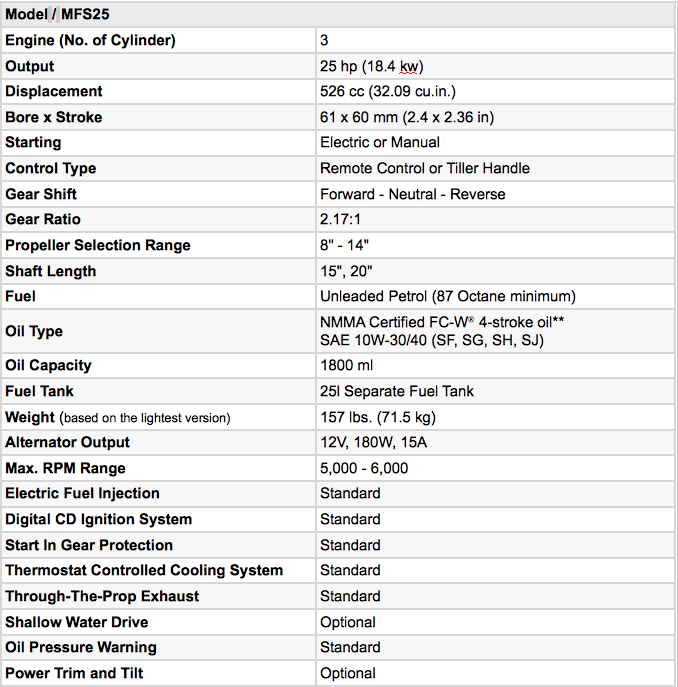 Tohatsu MFS25D L : 4STR Long Shaft, EFI - Image 2