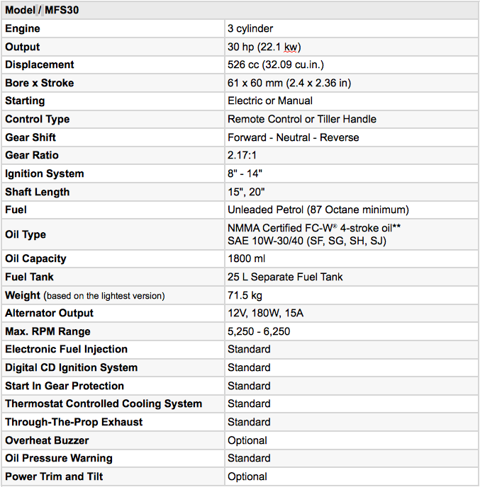 Tohatsu MFS30DS : 4STR Short Shaft, EFI - Image 2