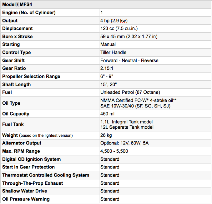 Tohatsu MFS4B S : 4HP 4STR, Short Shaft, Integral Tank - Image 2