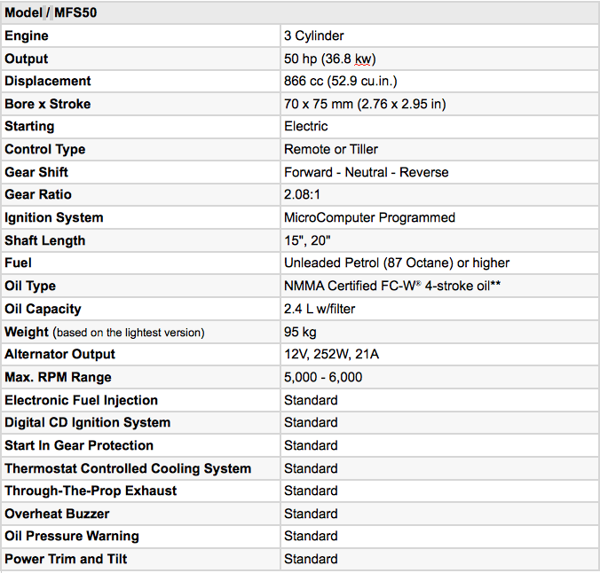 Tohatsu MFS50 EPTL – Long shaft, electric start, power trim and remote steering - Image 2