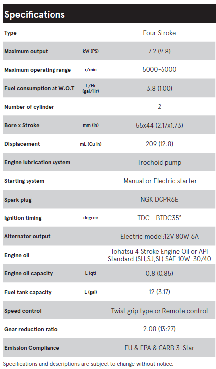 Tohatsu MFS9.9 CY and other Models - Image 2